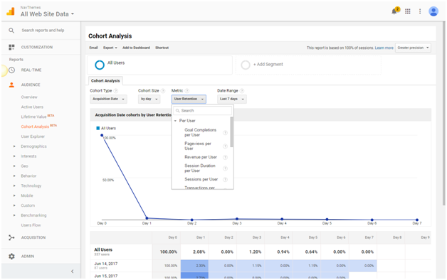 Cohort Metric