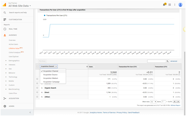 google analytics dimensions