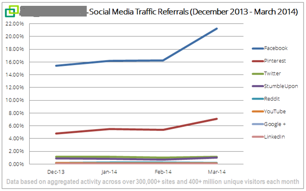 social media comparison