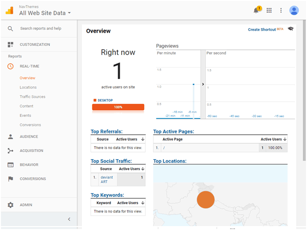real time in google analytics