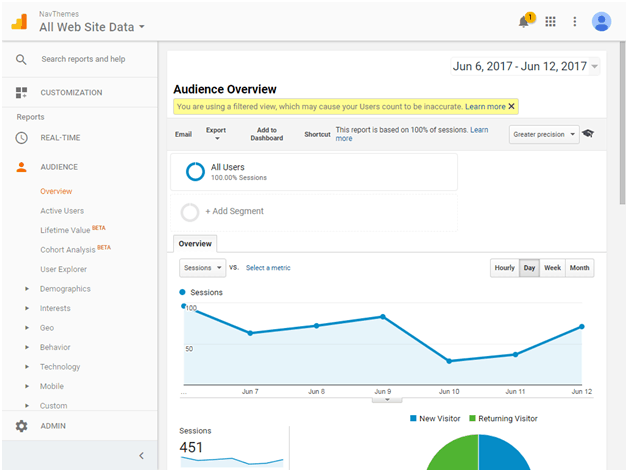 Audience in Google Analytics