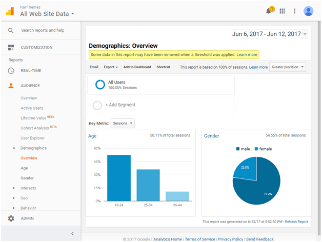 Demographic overview