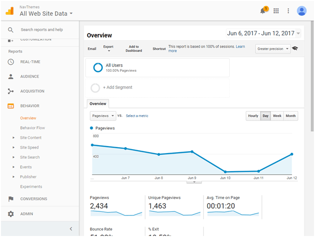 Behavior in Google Analytics