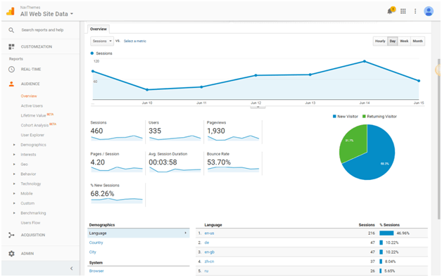 google analytics home