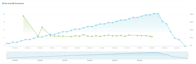 dream-host graph