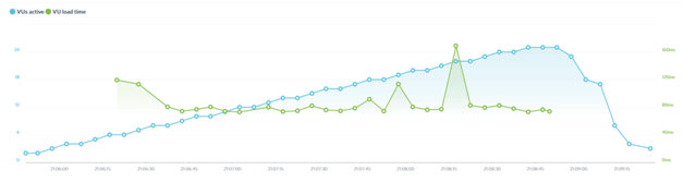 Flywheel graph