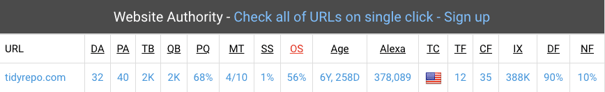 Website SEO Checker dashboard