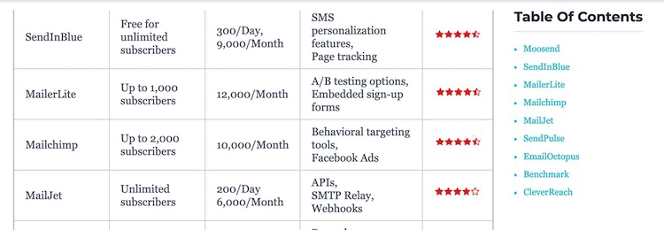 Email marketing services comparison