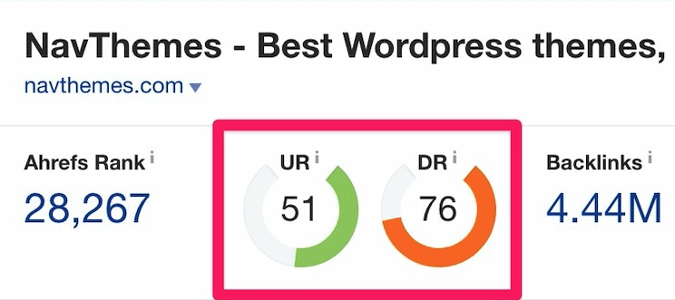 Navthemes Ahrefs rank