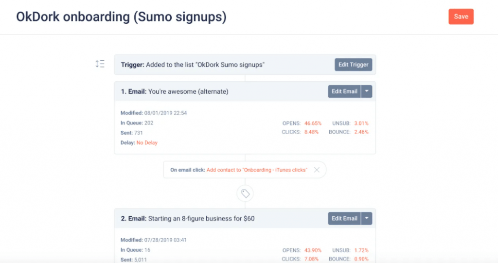 SendFox email trigger