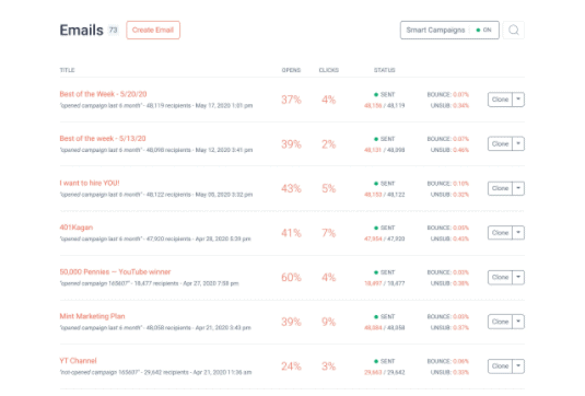 SendFox statistics