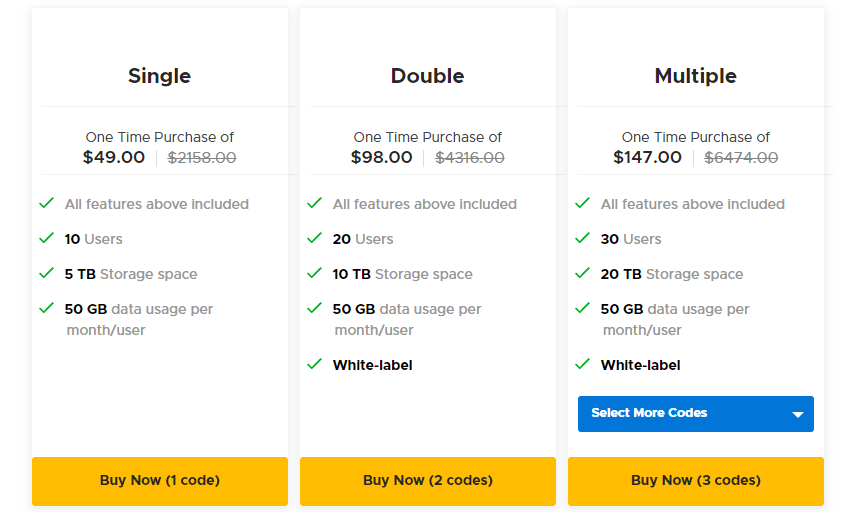 Connected pricing