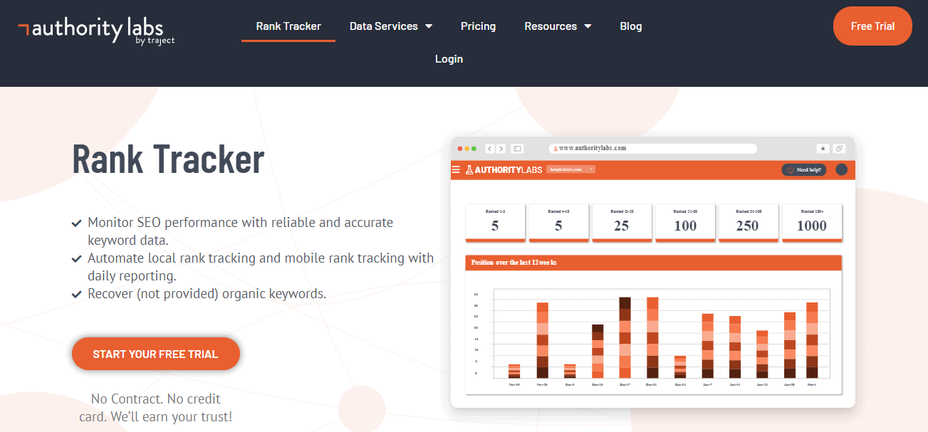 AuthorityLabs