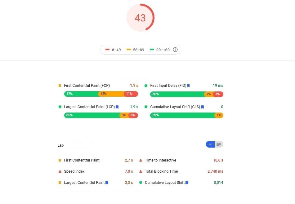 PageSpeed Insights analysis