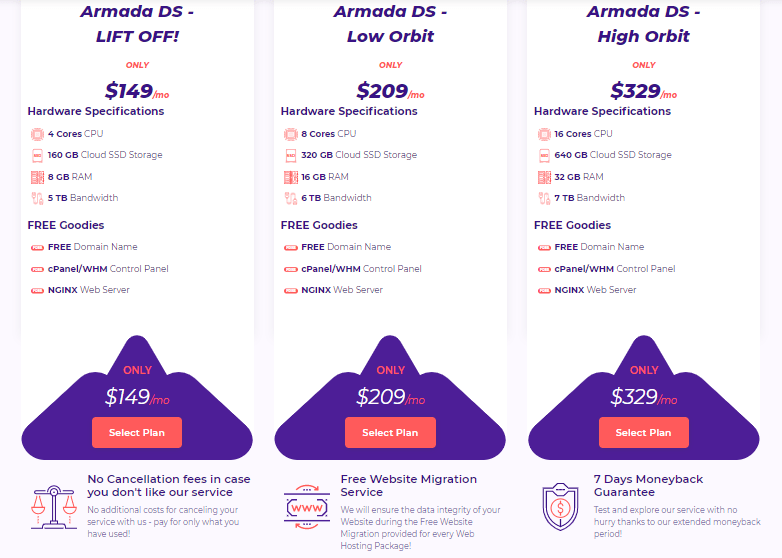 HostArmada dedicated cpu hosting plans