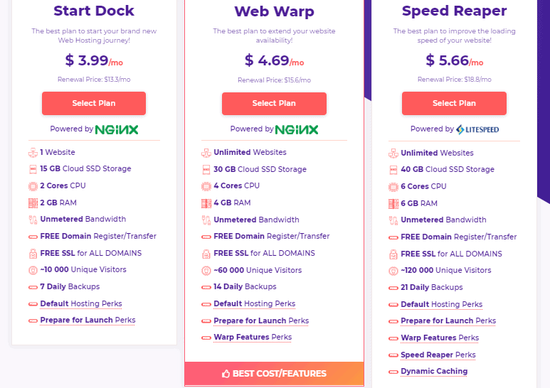 HostArmada shared hosting plans