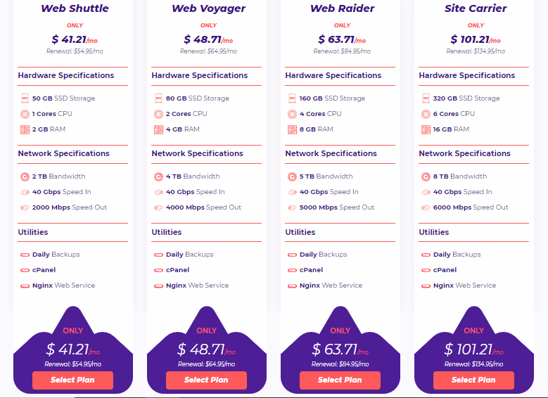 HostArmada VPS hosting plans