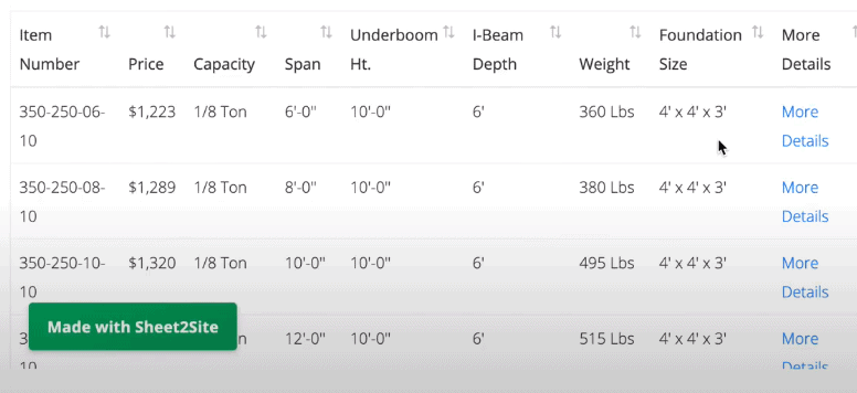 Google Sheets table embedded with Sheet2Site plugin