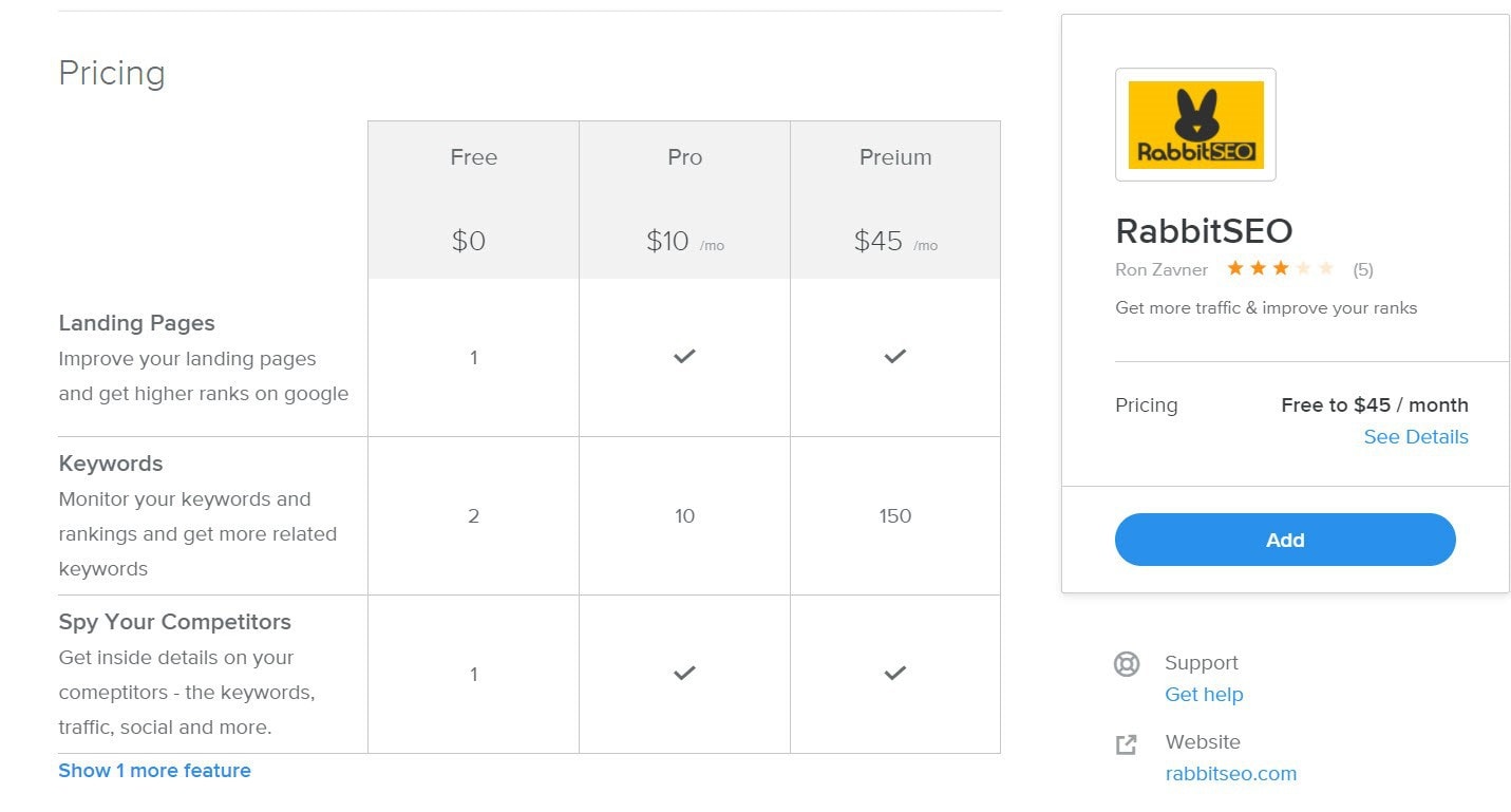 RabbitSEO pricing