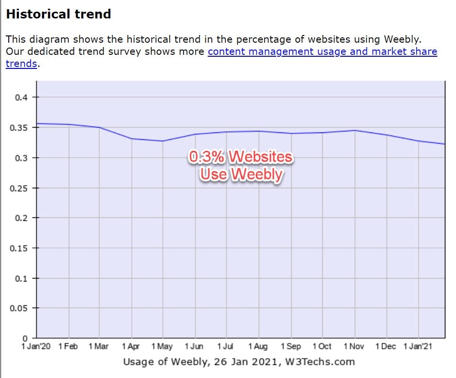 w3techs report