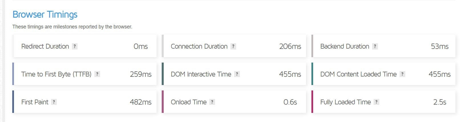 WebFactory site browser timings 