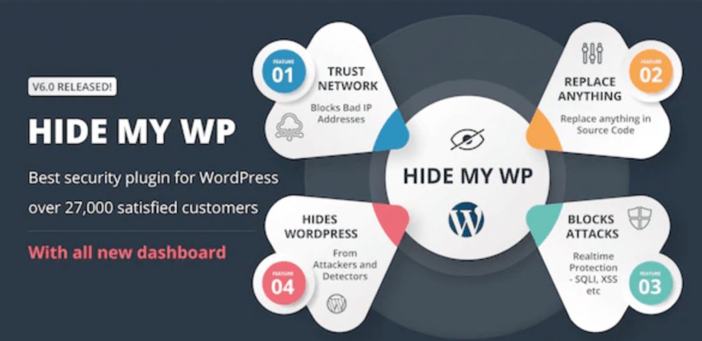 Hide My WP on CodeCanyon