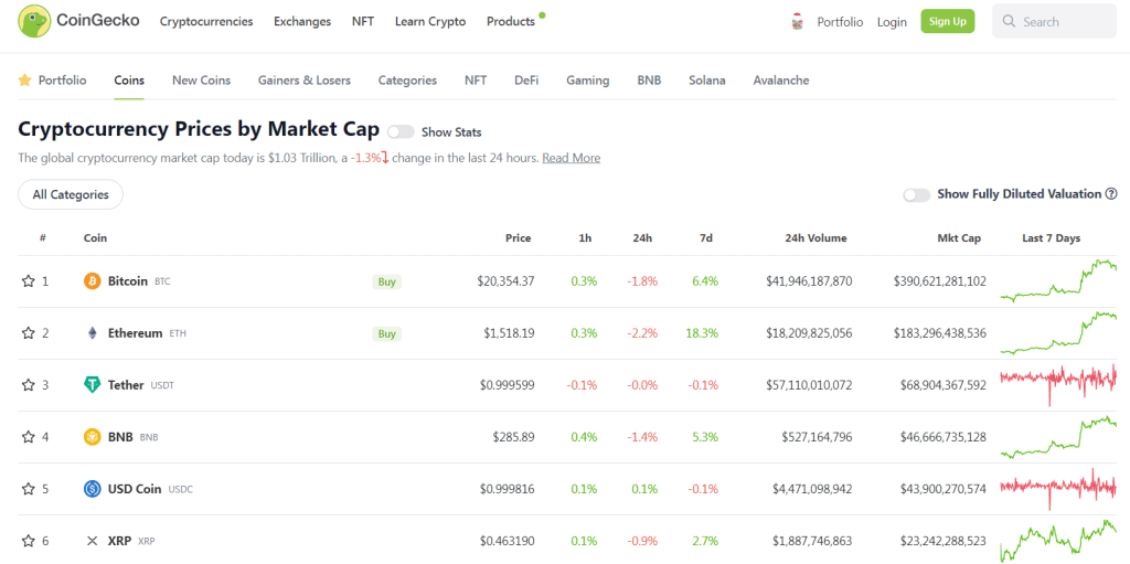 CoinGecko website