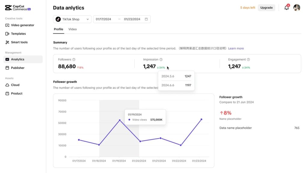 Data analytics